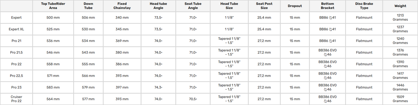 Meybo HSX Carbon BMX Race Frame + Fork Kit