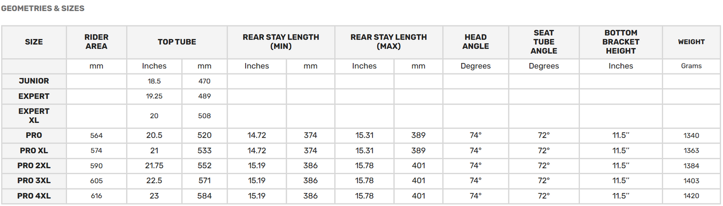 Speedco Velox Evo Carbon Frame & Fork Kit